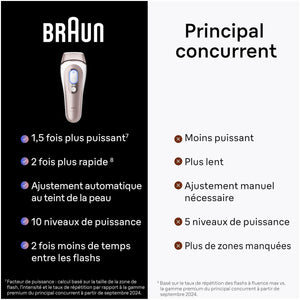 Braun Épilateur À Lumière Pulsée Intelligent Skin i·expert PL7253, Épilation À Domicile, Alternative Au Laser, Avec Appli, Mini-Rasoir Visage, 3 Têtes Intelligentes Pour Épiler Jambes, Maillot, Plus